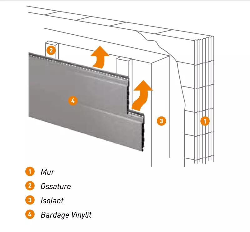 façade ventilée